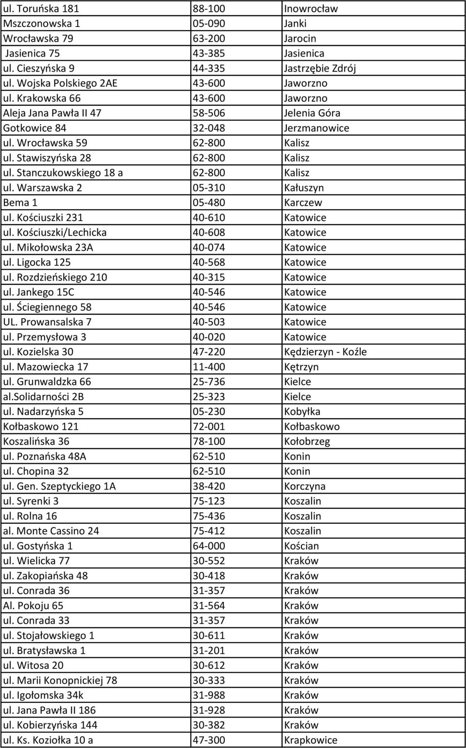 Stawiszyńska 28 62-800 Kalisz ul. Stanczukowskiego 18 a 62-800 Kalisz ul. Warszawska 2 05-310 Kałuszyn Bema 1 05-480 Karczew ul. Kościuszki 231 40-610 Katowice ul.