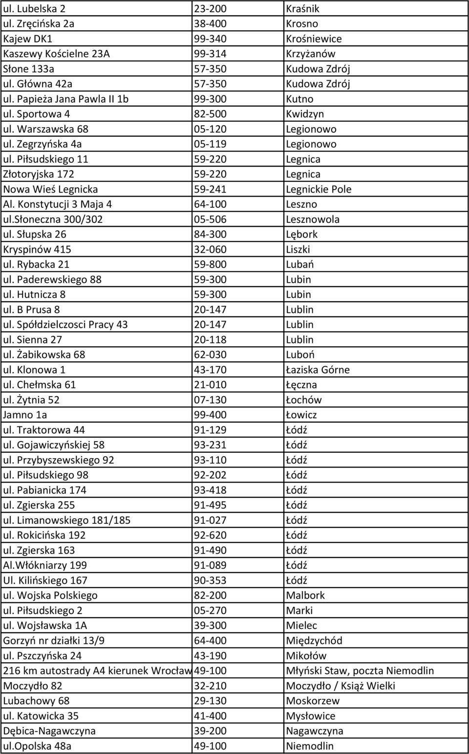 Piłsudskiego 11 59-220 Legnica Złotoryjska 172 59-220 Legnica Nowa Wieś Legnicka 59-241 Legnickie Pole Al. Konstytucji 3 Maja 4 64-100 Leszno ul.słoneczna 300/302 05-506 Lesznowola ul.