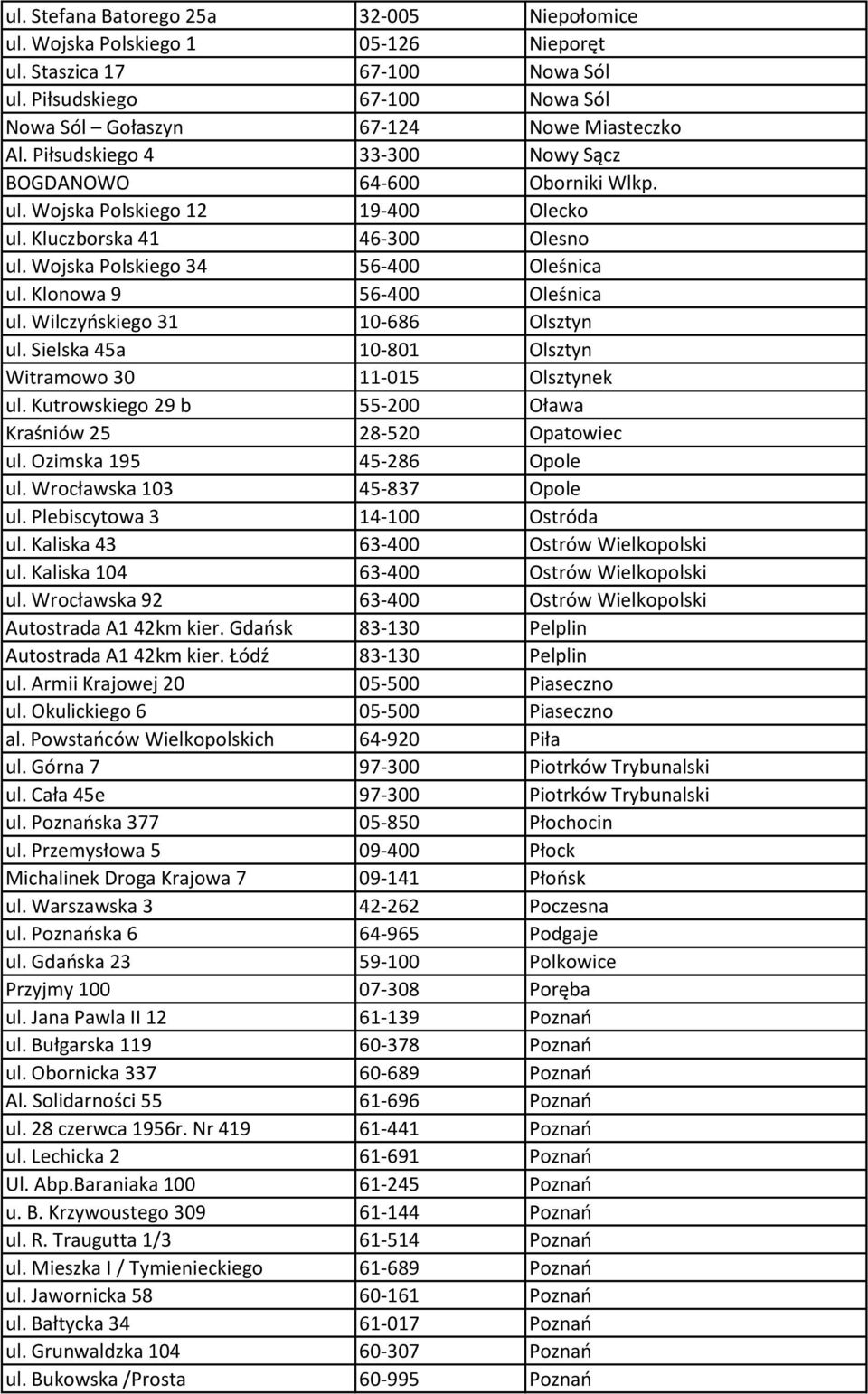 Klonowa 9 56-400 Oleśnica ul. Wilczyńskiego 31 10-686 Olsztyn ul. Sielska 45a 10-801 Olsztyn Witramowo 30 11-015 Olsztynek ul. Kutrowskiego 29 b 55-200 Oława Kraśniów 25 28-520 Opatowiec ul.