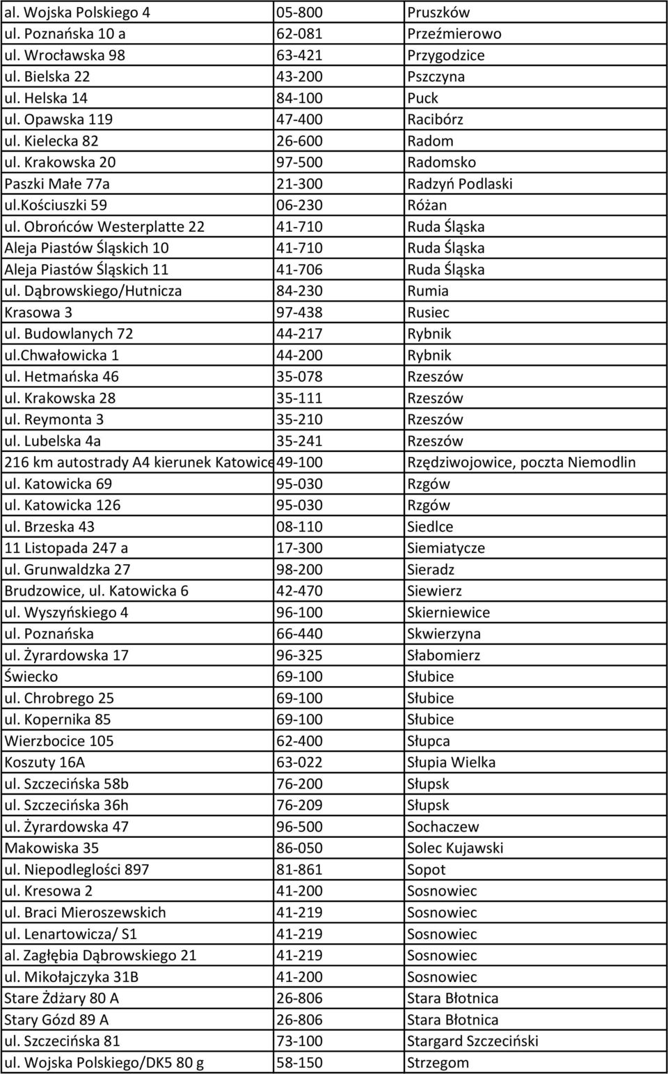 Obrońców Westerplatte 22 41-710 Ruda Śląska Aleja Piastów Śląskich 10 41-710 Ruda Śląska Aleja Piastów Śląskich 11 41-706 Ruda Śląska ul. Dąbrowskiego/Hutnicza 84-230 Rumia Krasowa 3 97-438 Rusiec ul.