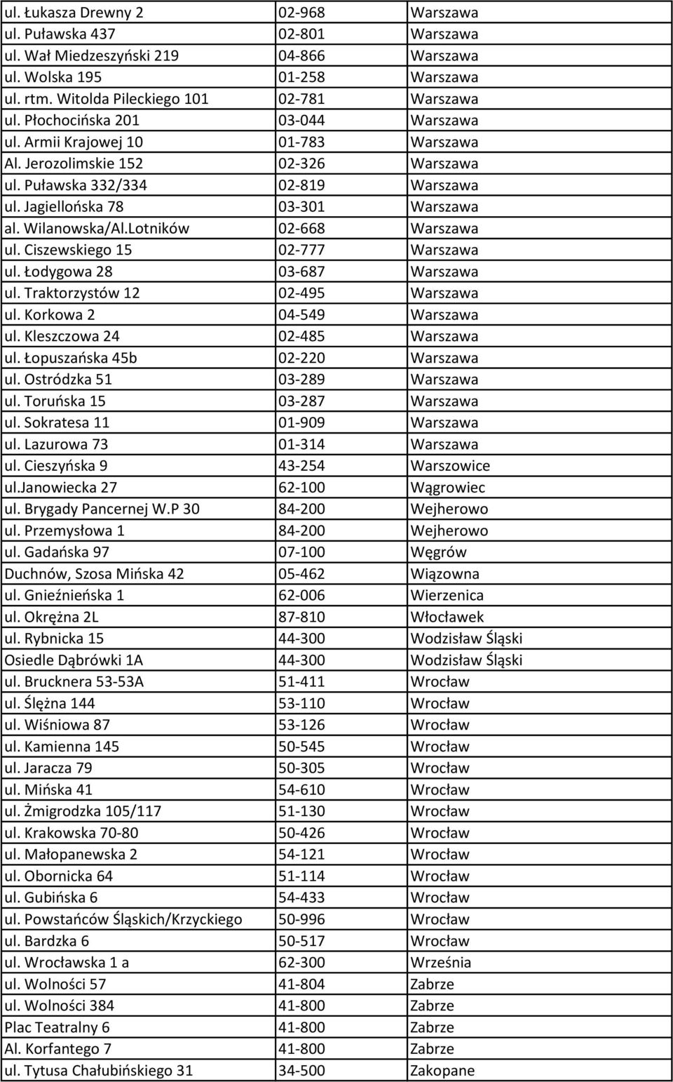 Lotników 02-668 Warszawa ul. Ciszewskiego 15 02-777 Warszawa ul. Łodygowa 28 03-687 Warszawa ul. Traktorzystów 12 02-495 Warszawa ul. Korkowa 2 04-549 Warszawa ul. Kleszczowa 24 02-485 Warszawa ul.