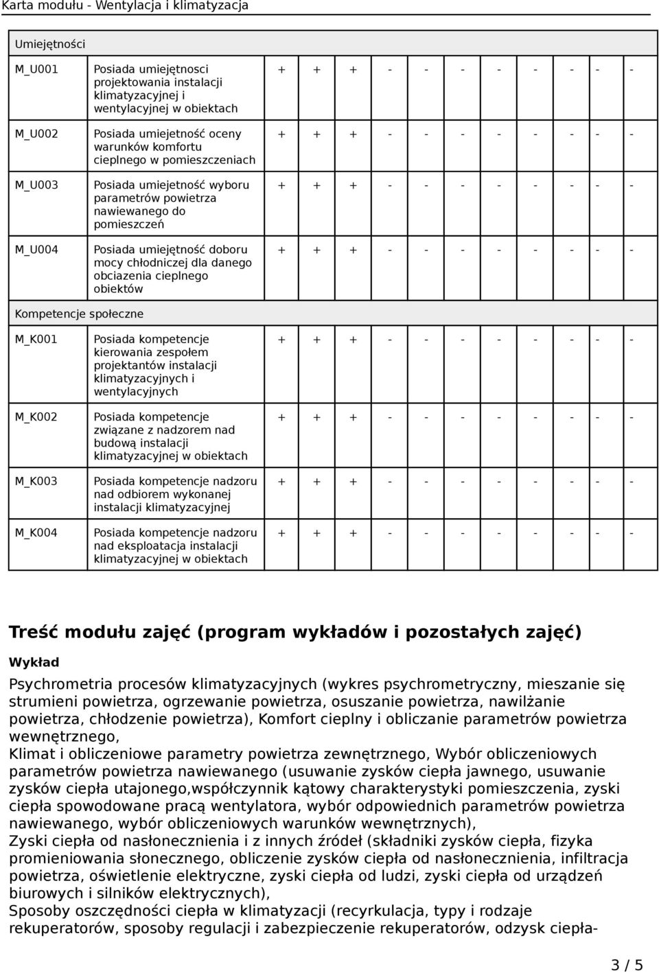 M_K001 M_K002 M_K003 M_K004 Posiada kompetencje kierowania zespołem projektantów instalacji klimatyzacyjnych i wentylacyjnych Posiada kompetencje związane z nadzorem nad budową instalacji Posiada