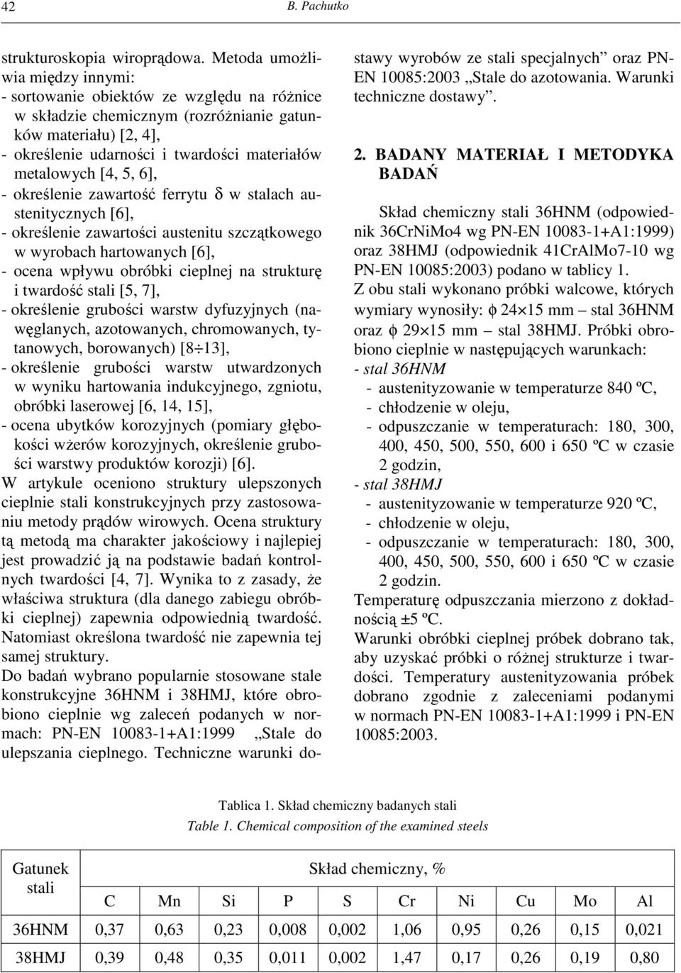 [4, 5, 6], - określenie zawartość ferrytu δ w stalach austenitycznych [6], - określenie zawartości austenitu szczątkowego w wyrobach hartowanych [6], - ocena wpływu obróbki cieplnej na strukturę i