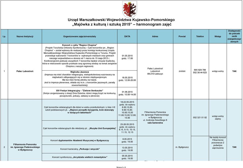 Region Chopina został wybrany do realizacji przez komisję konkursową Urzędu Marszałkowskiego Województwa Kujawsko-Pomorskiego.