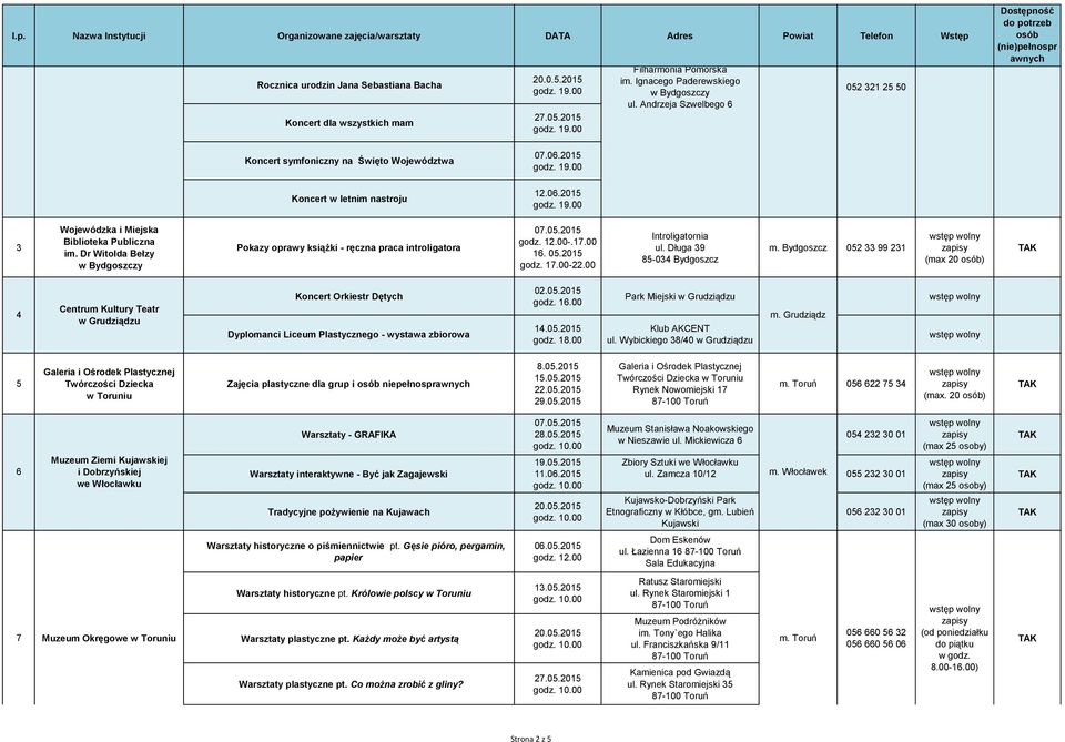 00 Introligatornia ul. Długa 39 85-034 Bydgoszcz m. Bydgoszcz 052 33 99 231 (max 20 ) 4 Centrum Kultury Teatr Koncert Orkiestr Dętych Dyplomanci Liceum Plastycznego - wystawa zbiorowa 02.05.2015 godz.