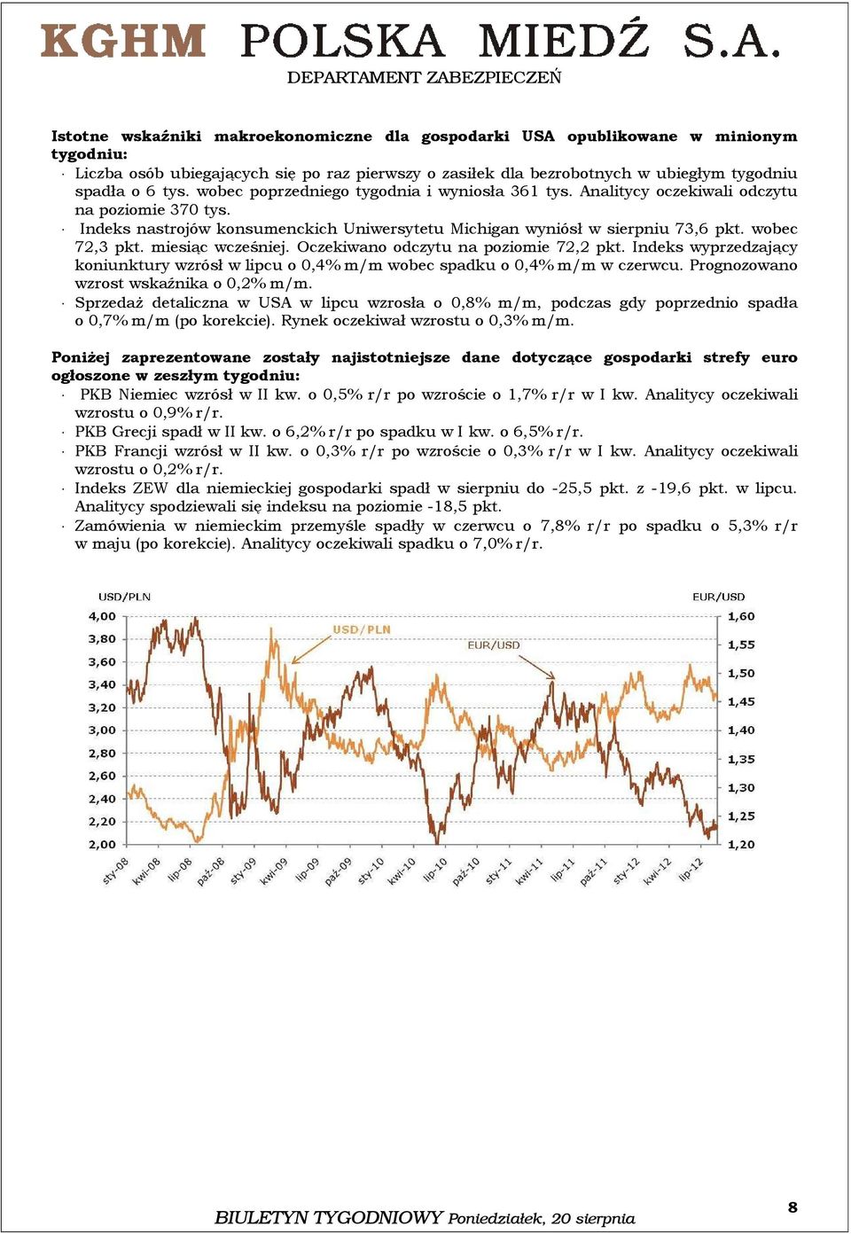 miesiąc wcześniej. Oczekiwano odczytu na poziomie 72,2 pkt. Indeks wyprzedzający koniunktury wzrósł w lipcu o 0,4% m/m wobec spadku o 0,4% m/m w czerwcu. Prognozowano wzrost wskaźnika o 0,2% m/m.