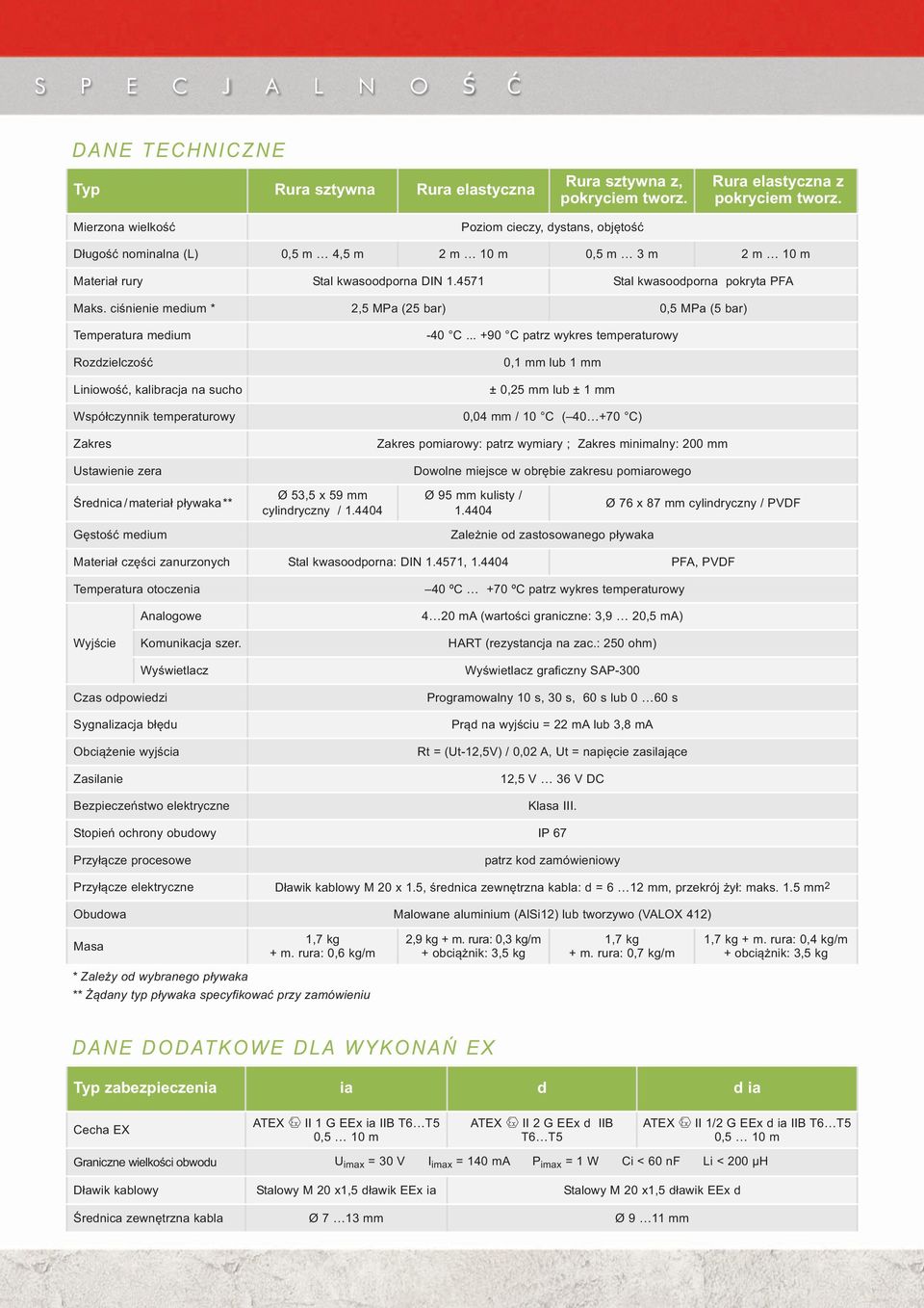 ciśnienie medium * 2,5 MPa (25 bar) 0,5 MPa (5 bar) Temperatura medium Rozdzielczość Liniowość, kalibracja na sucho Współczynnik temperaturowy Zakres Ustawienie zera -40 C.