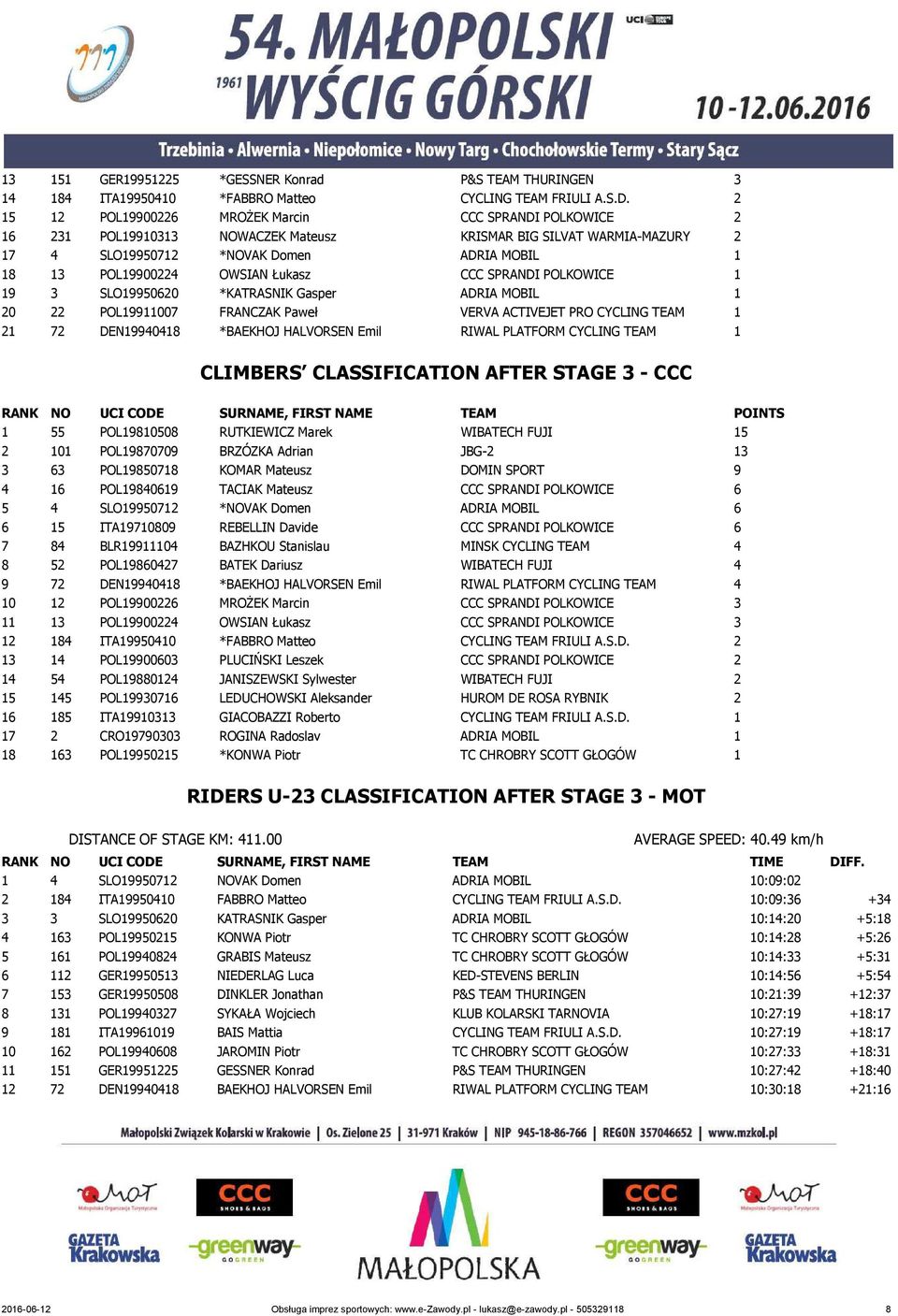 Łukasz CCC SPRANDI POLKOWICE 1 19 3 SLO19950620 *KATRASNIK Gasper ADRIA MOBIL 1 20 22 POL19911007 FRANCZAK Paweł VERVA ACTIVEJET PRO CYCLING TEAM 1 21 72 DEN19940418 *BAEKHOJ HALVORSEN Emil RIWAL