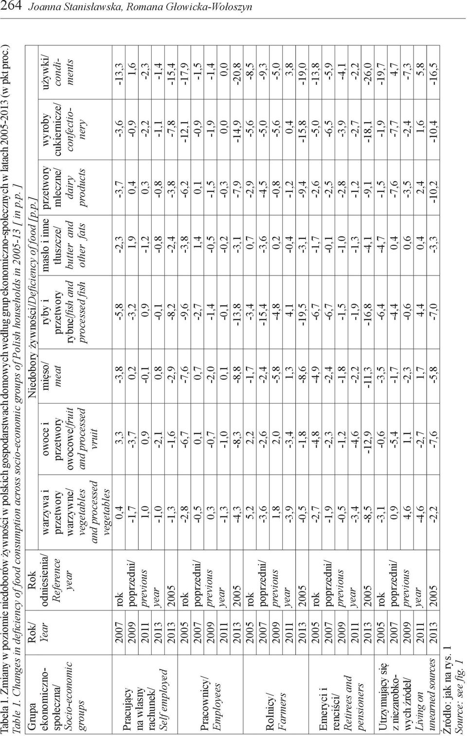 ion across socio-economic groups