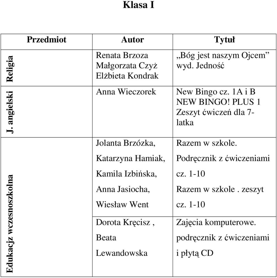 Katarzyna Hamiak, Kamila Izbińska, Anna Jasiocha, Wiesław Went Dorota Kręcisz, Beata Lewandowska Bóg jest naszym