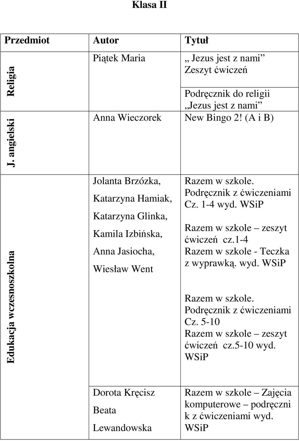 Podręcznik z ćwiczeniami Cz. 1-4 wyd. WSiP Razem w szkole zeszyt ćwiczeń cz.1-4 Razem w szkole - Teczka z wyprawką. wyd. WSiP Razem w szkole. Podręcznik z ćwiczeniami Cz.