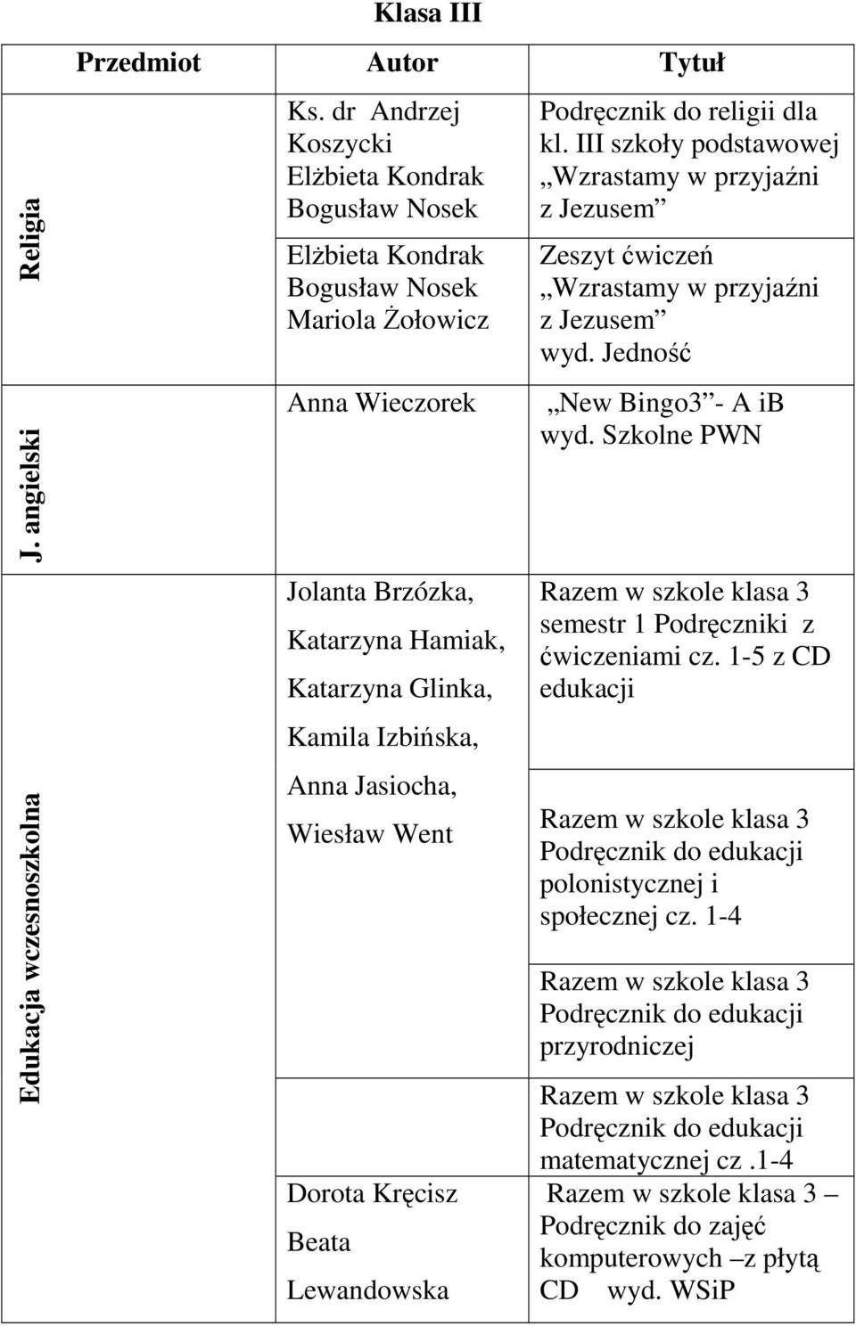 Izbińska, Anna Jasiocha, Wiesław Went Dorota Kręcisz Beata Lewandowska Podręcznik do religii dla kl.