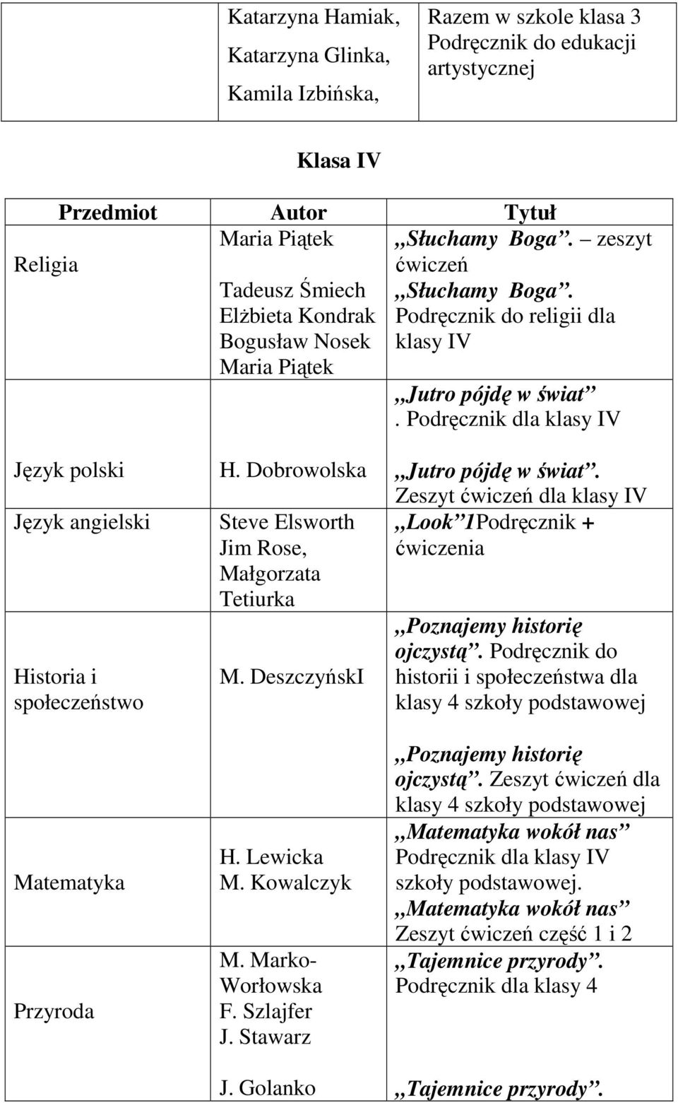 Dobrowolska Steve Elsworth Jim Rose, Małgorzata Tetiurka M. DeszczyńskI H. Lewicka M. Kowalczyk M. Marko- Worłowska F. Szlajfer J. Stawarz J. Golanko Jutro pójdę w świat.