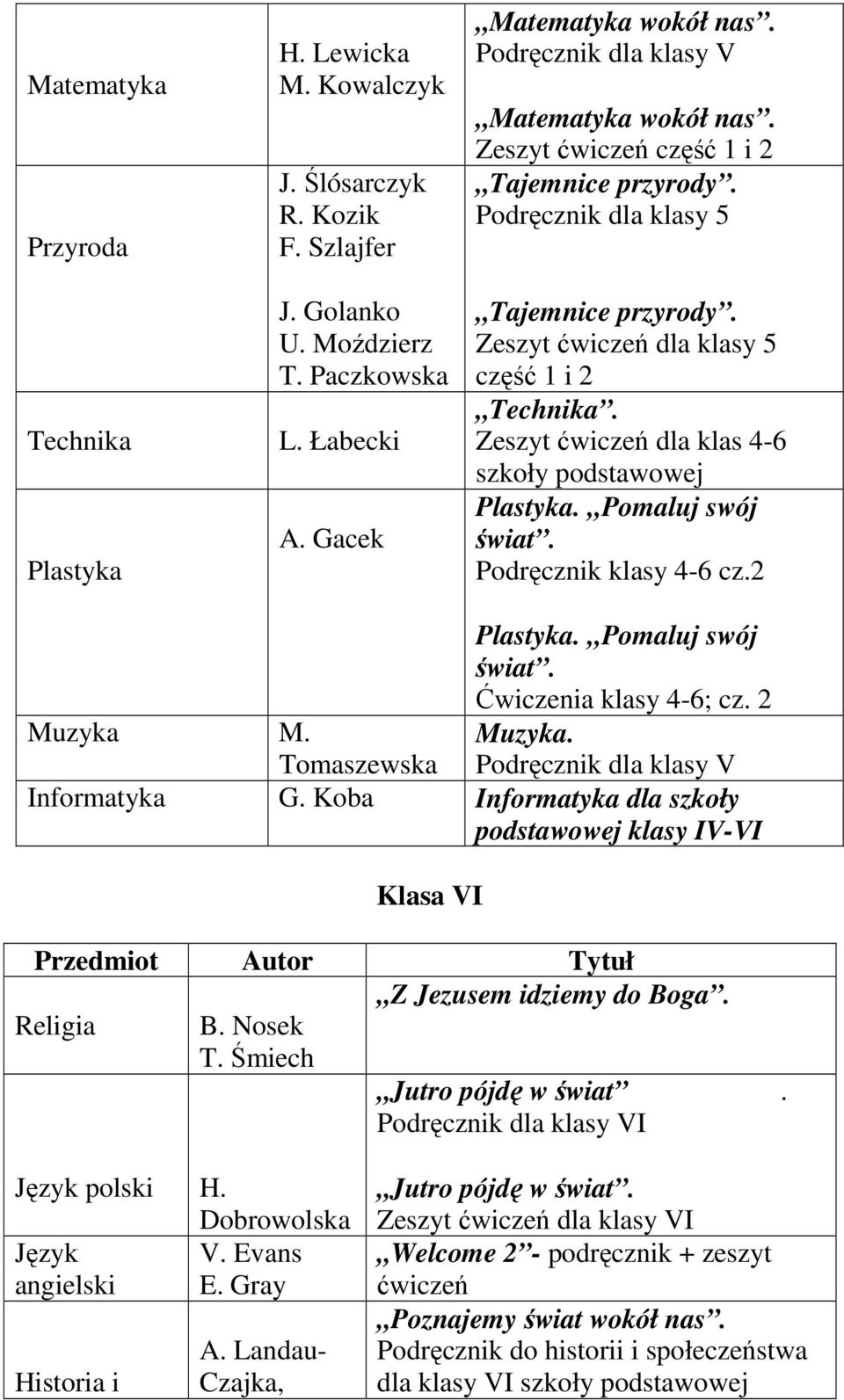 Pomaluj swój świat. Podręcznik klasy 4-6 cz.2 Plastyka. Pomaluj swój świat. Ćwiczenia klasy 4-6; cz. 2 Muzyka M. Tomaszewska Muzyka. Podręcznik dla klasy V Informatyka G.