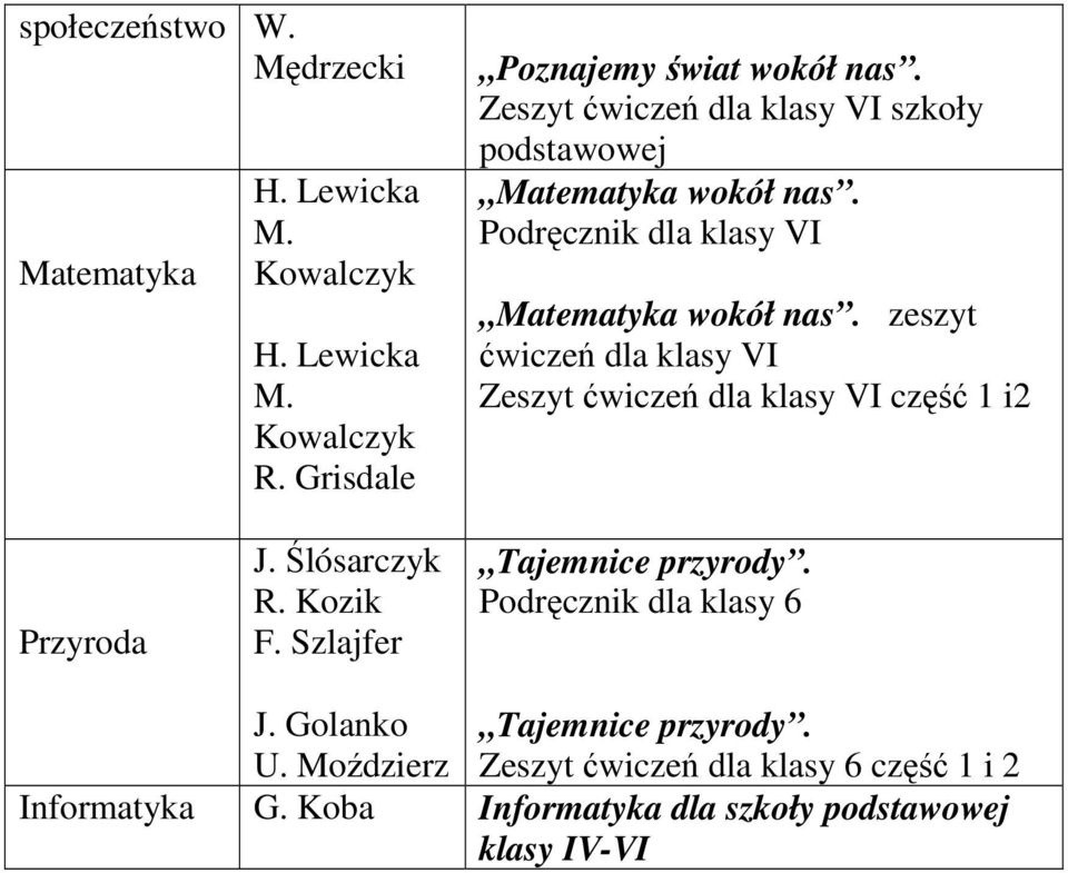 zeszyt ćwiczeń dla klasy VI Zeszyt ćwiczeń dla klasy VI część 1 i2 Przyroda J. Ślósarczyk R. Kozik F.