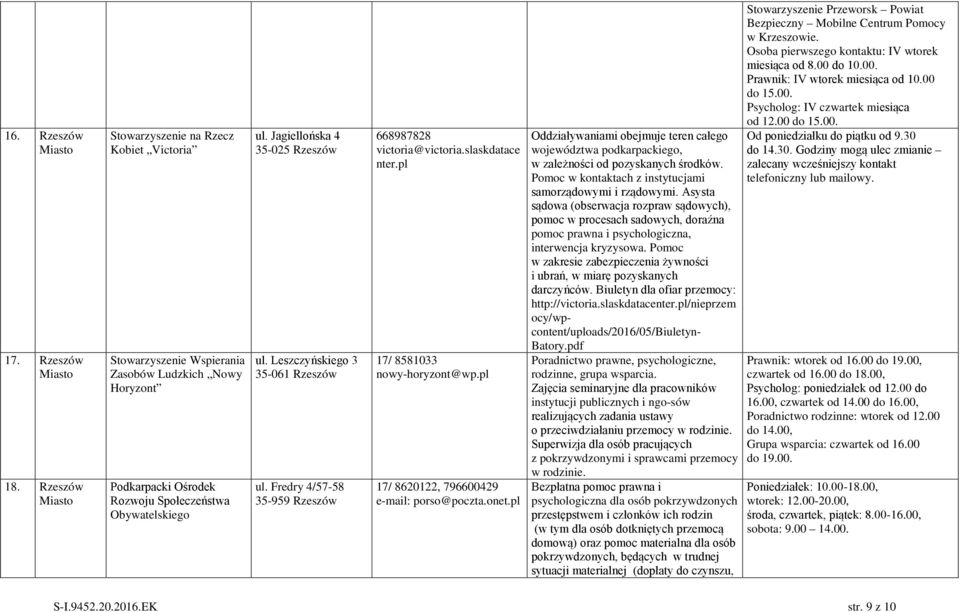 pl 17/ 8620122, 796600429 e-mail: porso@poczta.onet.pl Oddziaływaniami obejmuje teren całego województwa podkarpackiego, w zależności od pozyskanych środków.