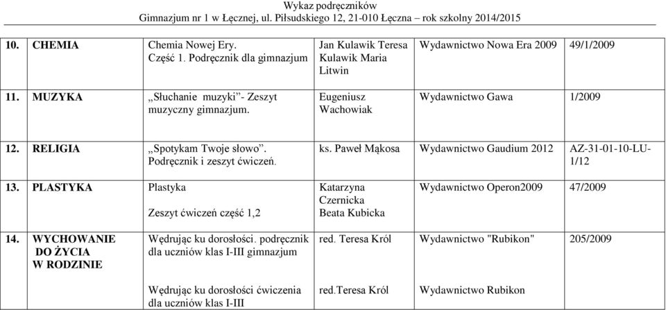 Paweł Mąkosa Gaudium 2012 AZ-31-01-10-LU- 1/12 13. PLASTYKA Plastyka Zeszyt ćwiczeń część 1,2 Katarzyna Czernicka Beata Kubicka Operon2009 47/2009 14.