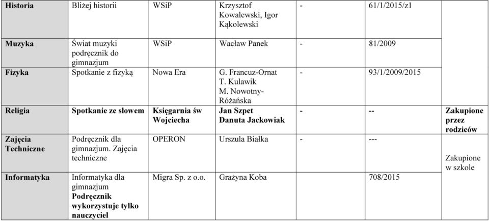 Nowotny- - 93/1/2009/2015 Religia Spotkanie ze słowem Księgarnia św Wojciecha Zajęcia Techniczne Informatyka.