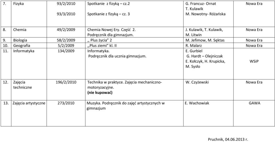 Informatyka 134/2009 Informatyka. Podręcznik dla ucznia. E. Gurbiel G. Hardt Olejniczak E. Kołczyk, H. Krupicka, M. Sysło 12.