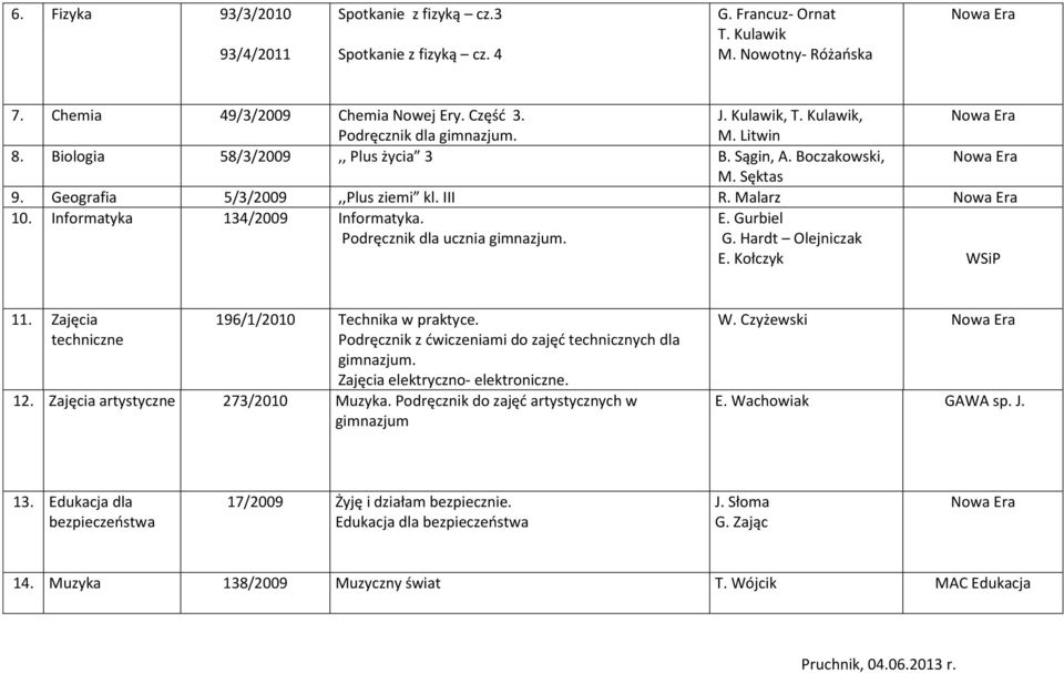 Podręcznik dla ucznia. E. Gurbiel G. Hardt Olejniczak E. Kołczyk 11. Zajęcia techniczne 196/1/2010 Technika w praktyce. Podręcznik z ćwiczeniami do zajęć technicznych dla.