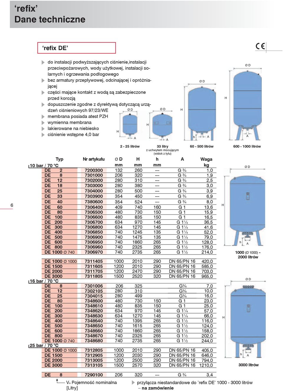 lakierowane na niebiesko ciśnienie wstępne 4,0 bar DE 1000 Ø 1000 7311405 1000 2010 290 DN 65/PN 16 420,0 DE 1500 7311605 1200 2010 290 DN 65/PN 16 585,0 DE 2000 7311705 1200 2470 290 DN 65/PN 16