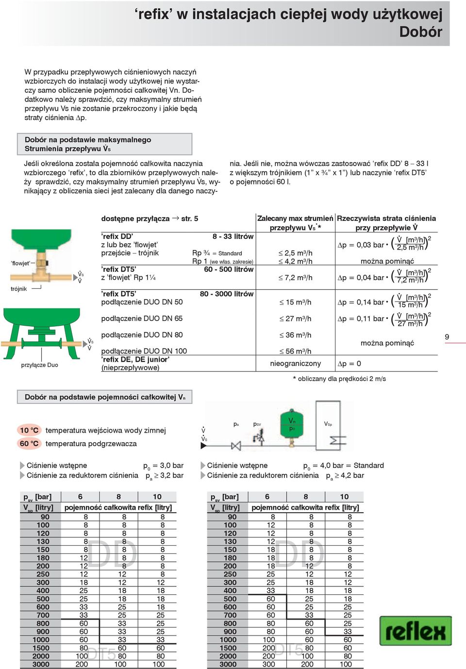 Dobór na podstawie maksymalnego Strumienia przepływu VS Jeśli określona została pojemność całkowita naczynia wzbiorczego refix, to dla zbiorników przepływowyc należy sprawdzić, czy maksymalny