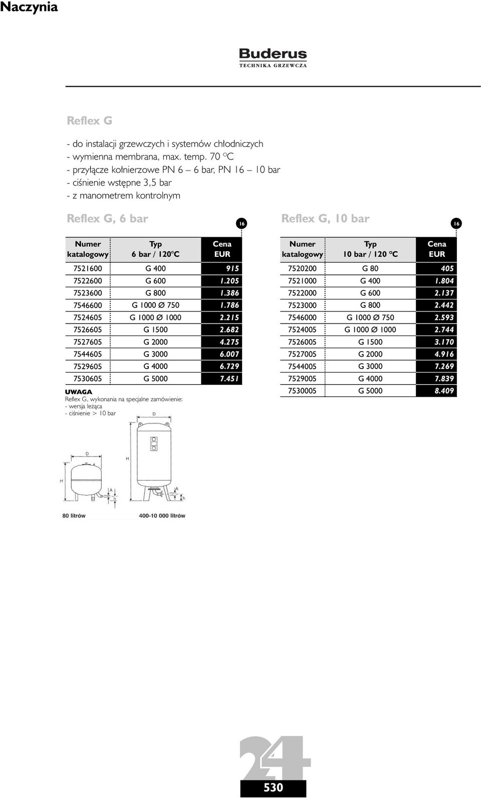 75205 752705 754405 752905 753005 G G G G Ø 750 G Ø G 1500 G 2000 G 3000 G 0 G 5000 UWAGA G, wykonania na specjalne zamówienie: - wersja le àca - ciênienie >