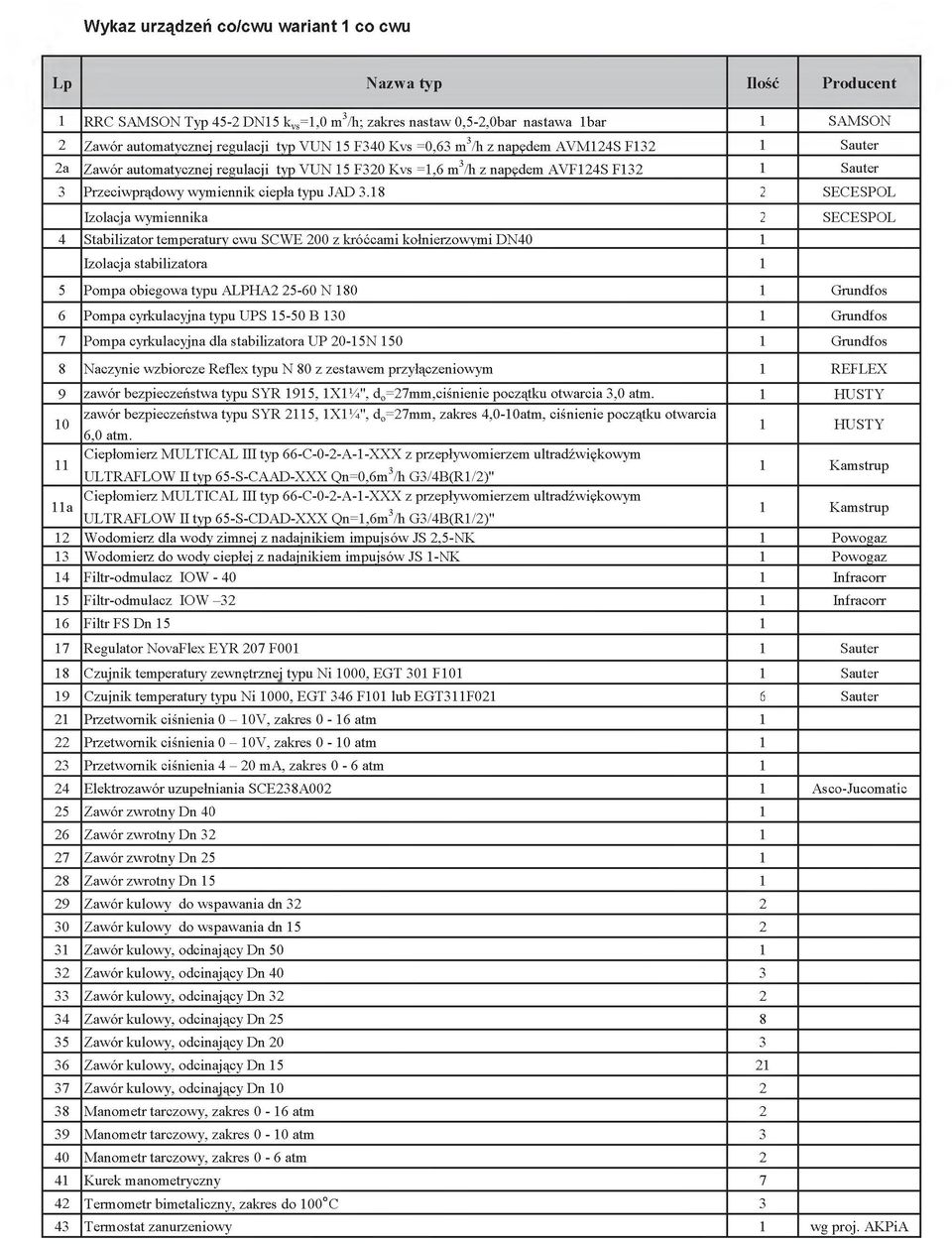 18 SECESPOL Izolacja wymiennika 4 Stabilizator temperatury cwu SCW E 200 z króćcami kołnierzowymi DN40 1 SECESPOL Izolacja stabilizatora 1 5 Pompa obiegowa typu ALPHA2 25-60 N 180 1 Grundfos 6 Pompa