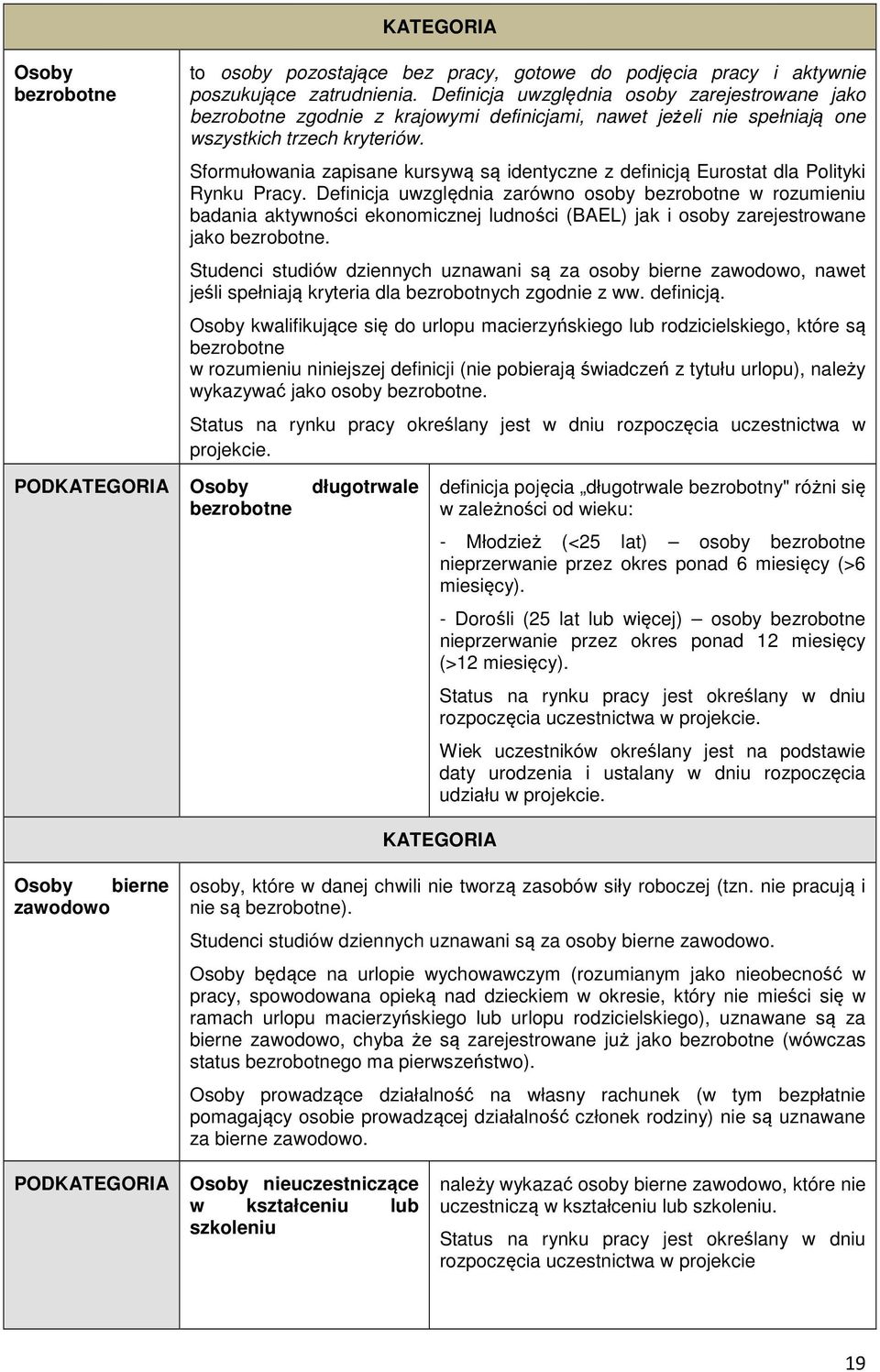 Sformułowania zapisane kursywą są identyczne z definicją Eurostat dla Polityki Rynku Pracy.