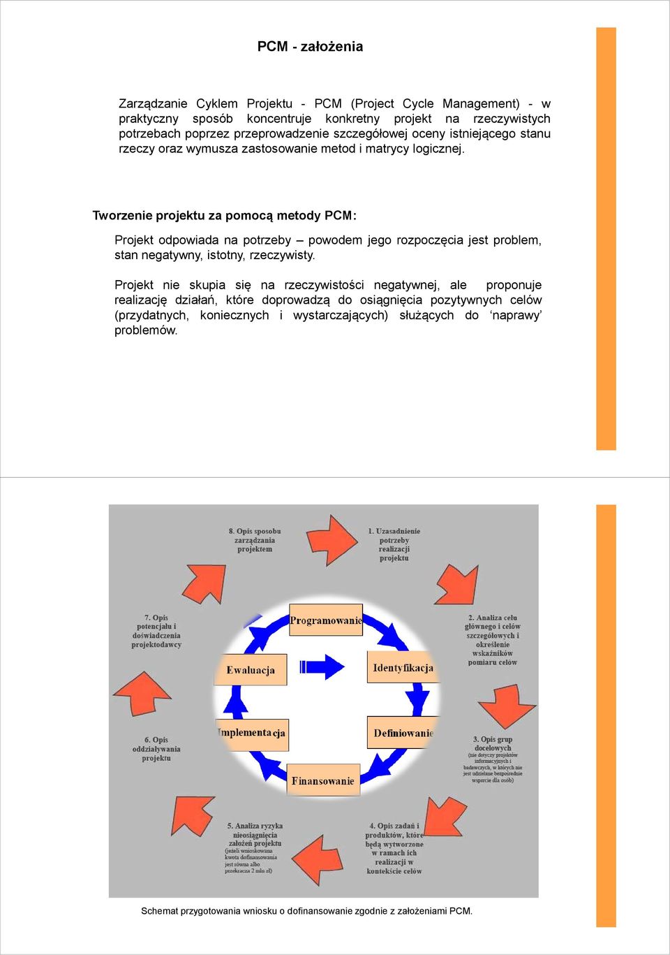 Tworzenie projektu za pomocą metody PCM: Projekt odpowiada na potrzeby powodem jego rozpoczęcia jest problem, stan negatywny, istotny, rzeczywisty.