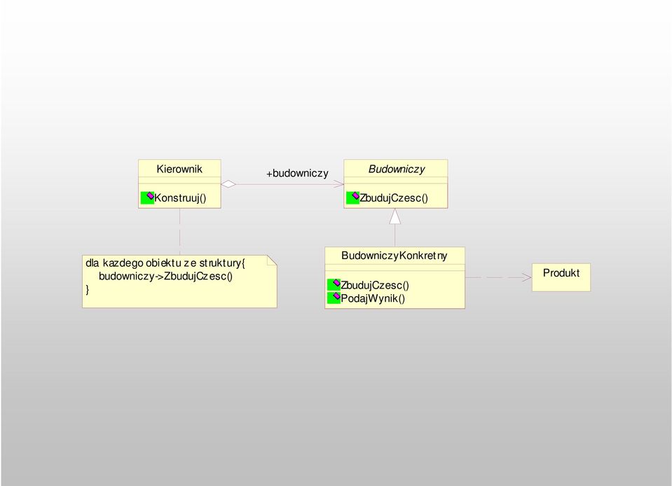 struktury{ budowniczy->zbudujcz esc() }