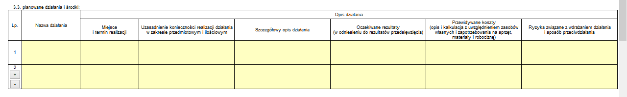 Szczegółowy opis przedsięwzięcia Należy wskazać działania, jakie mają zostać podjęte w ramach przedsięwzięcia zgodnie z harmonogramem rzeczowo-finansowym.