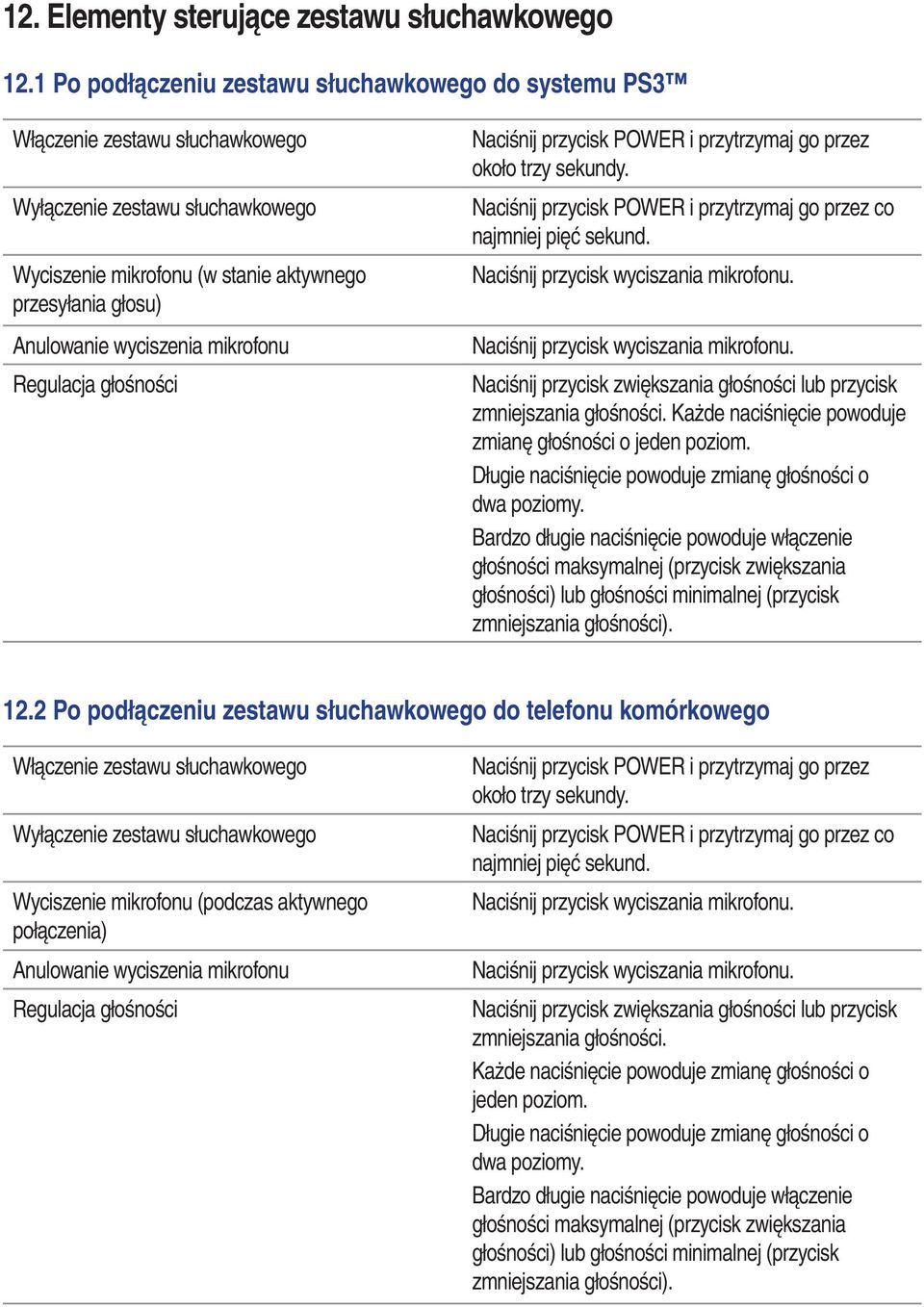 wyciszenia mikrofonu Regulacja głośności Naciśnij przycisk POWER i przytrzymaj go przez około trzy sekundy. Naciśnij przycisk POWER i przytrzymaj go przez co najmniej pięć sekund.