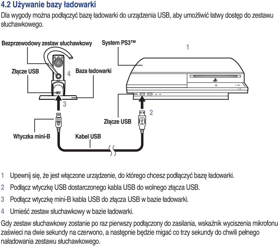 ładowarki. 2 Podłącz wtyczkę USB dostarczonego kabla USB do wolnego złącza USB. 3 Podłącz wtyczkę mini-b kabla USB do złącza USB w bazie ładowarki.