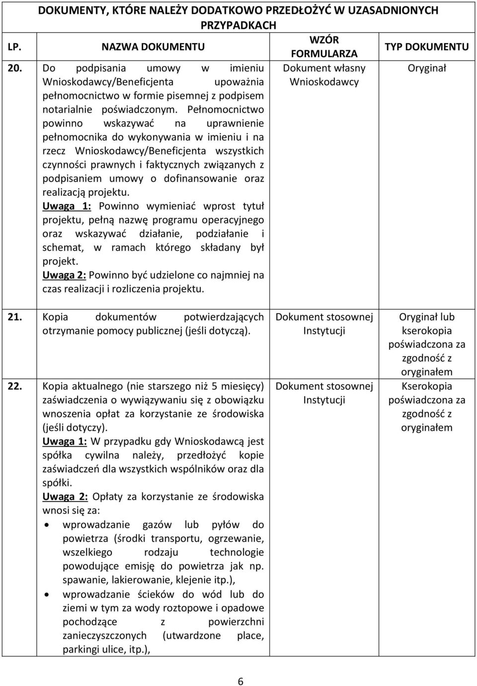 Pełnomocnictwo powinno wskazywać na uprawnienie pełnomocnika do wykonywania w imieniu i na rzecz Wnioskodawcy/Beneficjenta wszystkich czynności prawnych i faktycznych związanych z podpisaniem umowy o