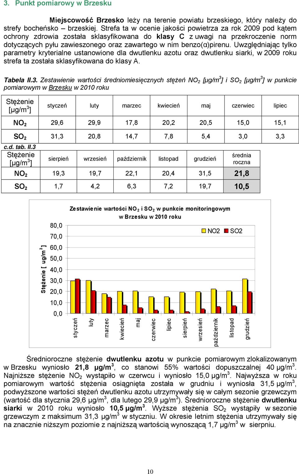 benzo(α)pirenu. Uwzględniając tylko parametry kryterialne ustanowione dla dwutlenku azotu oraz dwutlenku siarki, w 9 roku strefa ta została sklasyfikowana do klasy A. Tabela II.3.