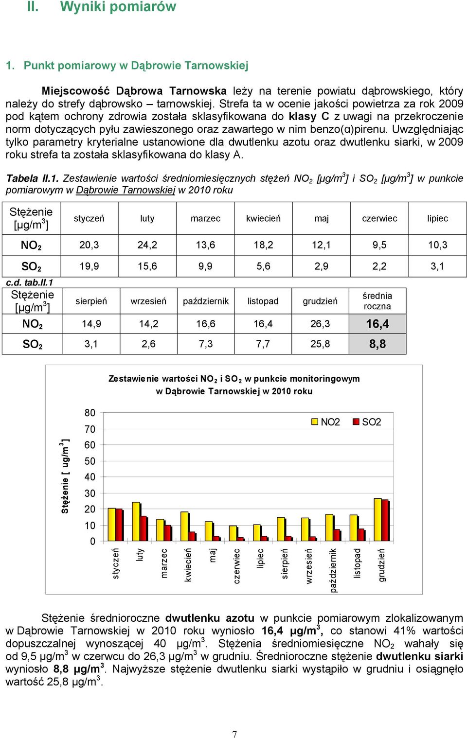 benzo(α)pirenu. Uwzględniając tylko parametry kryterialne ustanowione dla dwutlenku azotu oraz dwutlenku siarki, w 9 roku strefa ta została sklasyfikowana do klasy A. Tabela II.1.