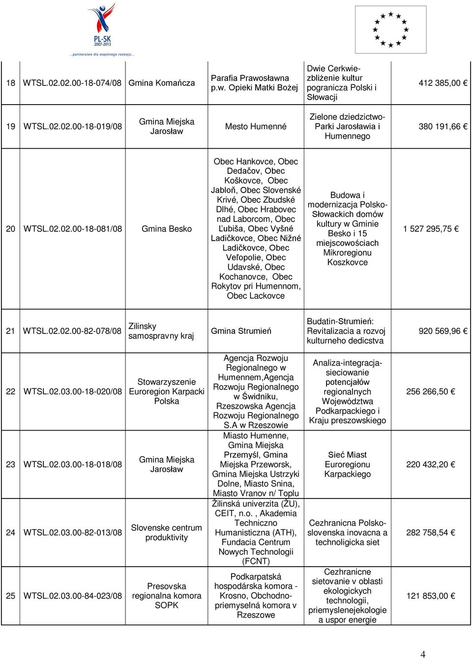 Nižné Ladičkovce, Obec Veľopolie, Obec Udavské, Obec Kochanovce, Obec Rokytov pri Humennom, Obec Lackovce Budowa i modernizacja Polsko- Słowackich domów kultury w Gminie Besko i 15 miejscowościach