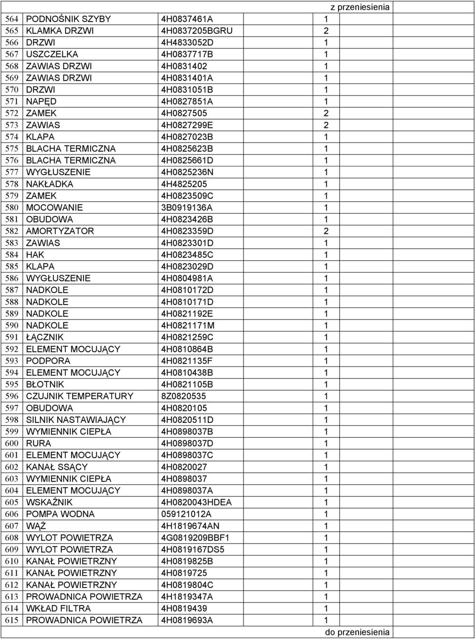 NAKŁADKA 4H4825205 1 579 ZAMEK 4H0823509C 1 580 MOCOWANIE 3B0919136A 1 581 OBUDOWA 4H0823426B 1 582 AMORTYZATOR 4H0823359D 2 583 ZAWIAS 4H0823301D 1 584 HAK 4H0823485C 1 585 KLAPA 4H0823029D 1 586