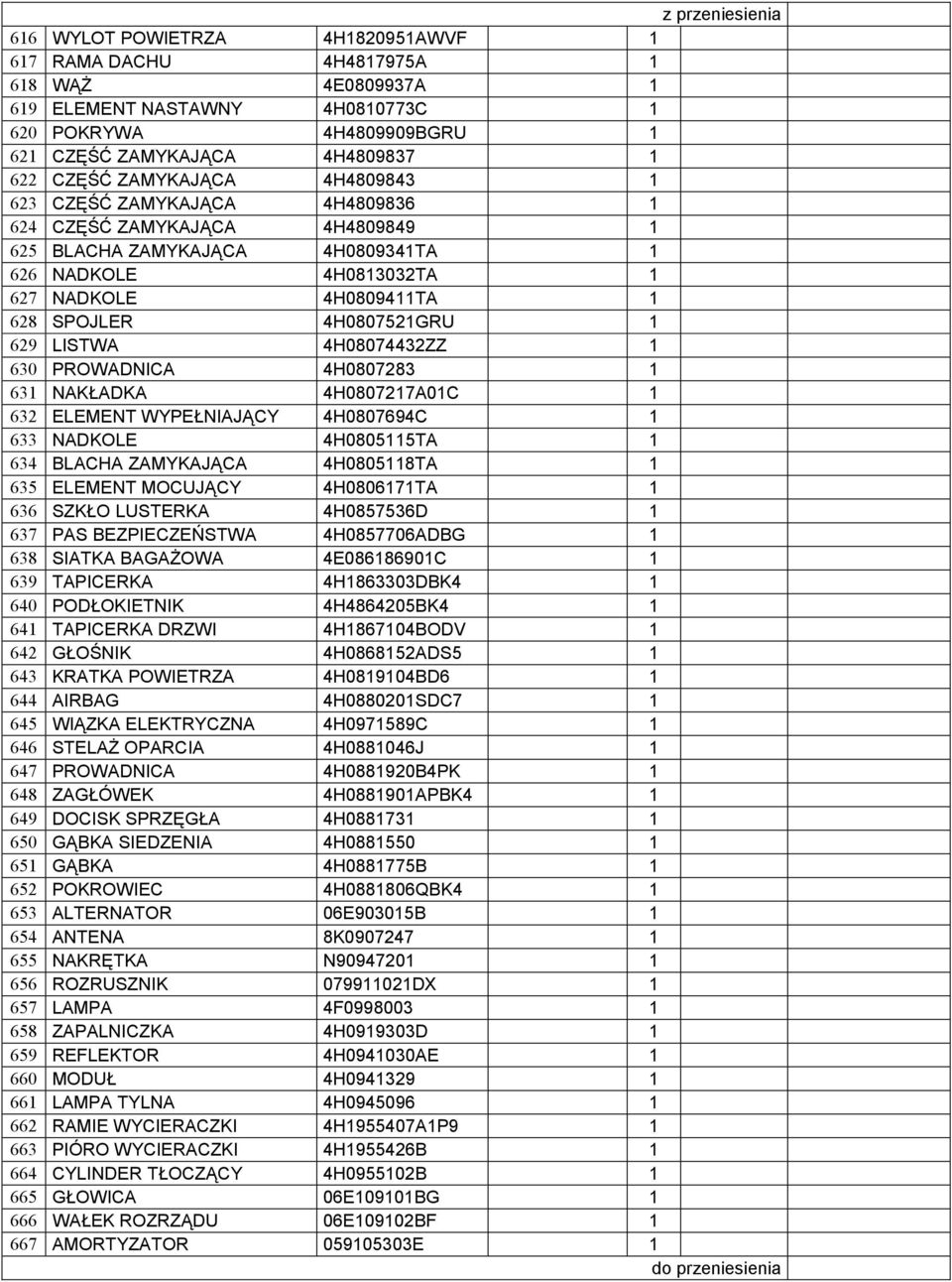 4H0807521GRU 1 629 LISTWA 4H08074432ZZ 1 630 PROWADNICA 4H0807283 1 631 NAKŁADKA 4H0807217A01C 1 632 ELEMENT WYPEŁNIAJĄCY 4H0807694C 1 633 NADKOLE 4H0805115TA 1 634 BLACHA ZAMYKAJĄCA 4H0805118TA 1