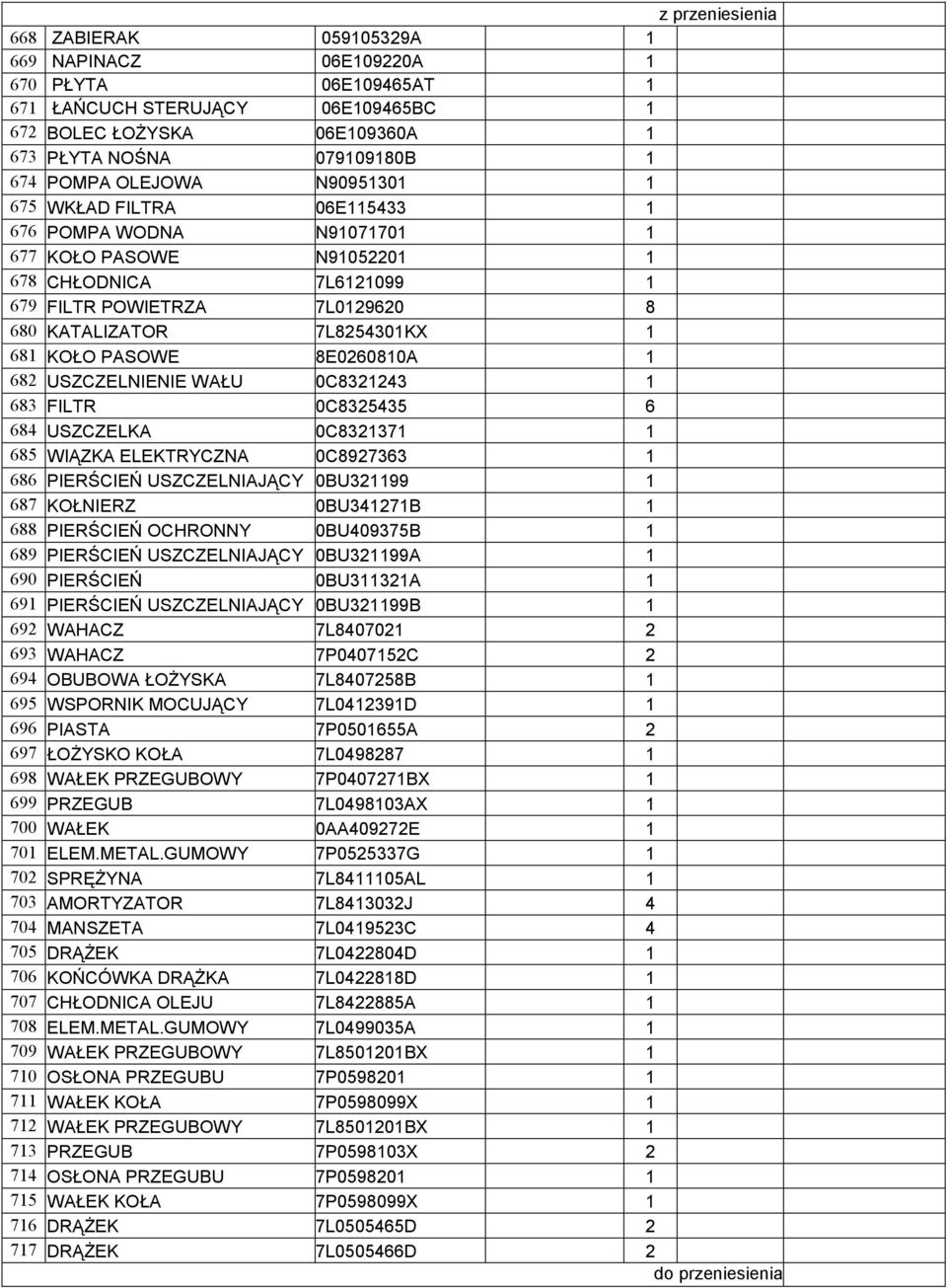 8E0260810A 1 682 USZCZELNIENIE WAŁU 0C8321243 1 683 FILTR 0C8325435 6 684 USZCZELKA 0C8321371 1 685 WIĄZKA ELEKTRYCZNA 0C8927363 1 686 PIERŚCIEŃ USZCZELNIAJĄCY 0BU321199 1 687 KOŁNIERZ 0BU341271B 1