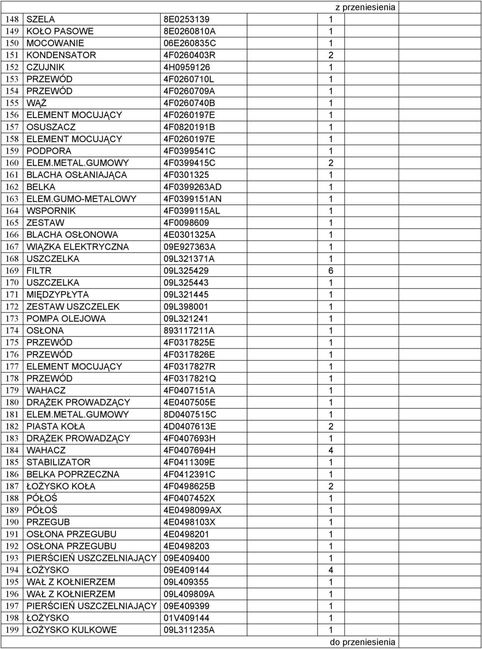 GUMOWY 4F0399415C 2 161 BLACHA OSŁANIAJĄCA 4F0301325 1 162 BELKA 4F0399263AD 1 163 ELEM.