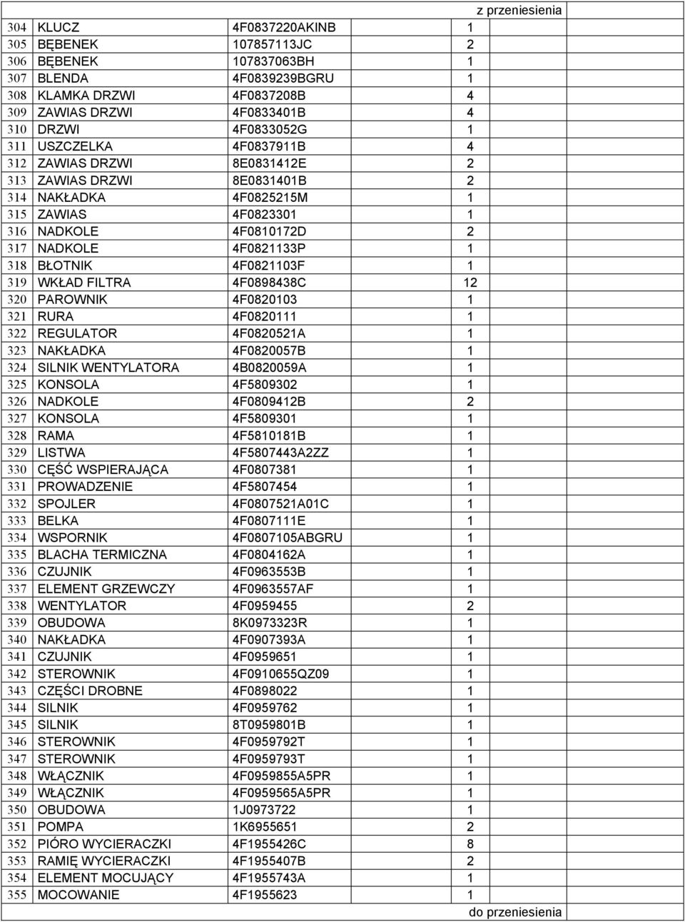 4F0821103F 1 319 WKŁAD FILTRA 4F0898438C 12 320 PAROWNIK 4F0820103 1 321 RURA 4F0820111 1 322 REGULATOR 4F0820521A 1 323 NAKŁADKA 4F0820057B 1 324 SILNIK WENTYLATORA 4B0820059A 1 325 KONSOLA