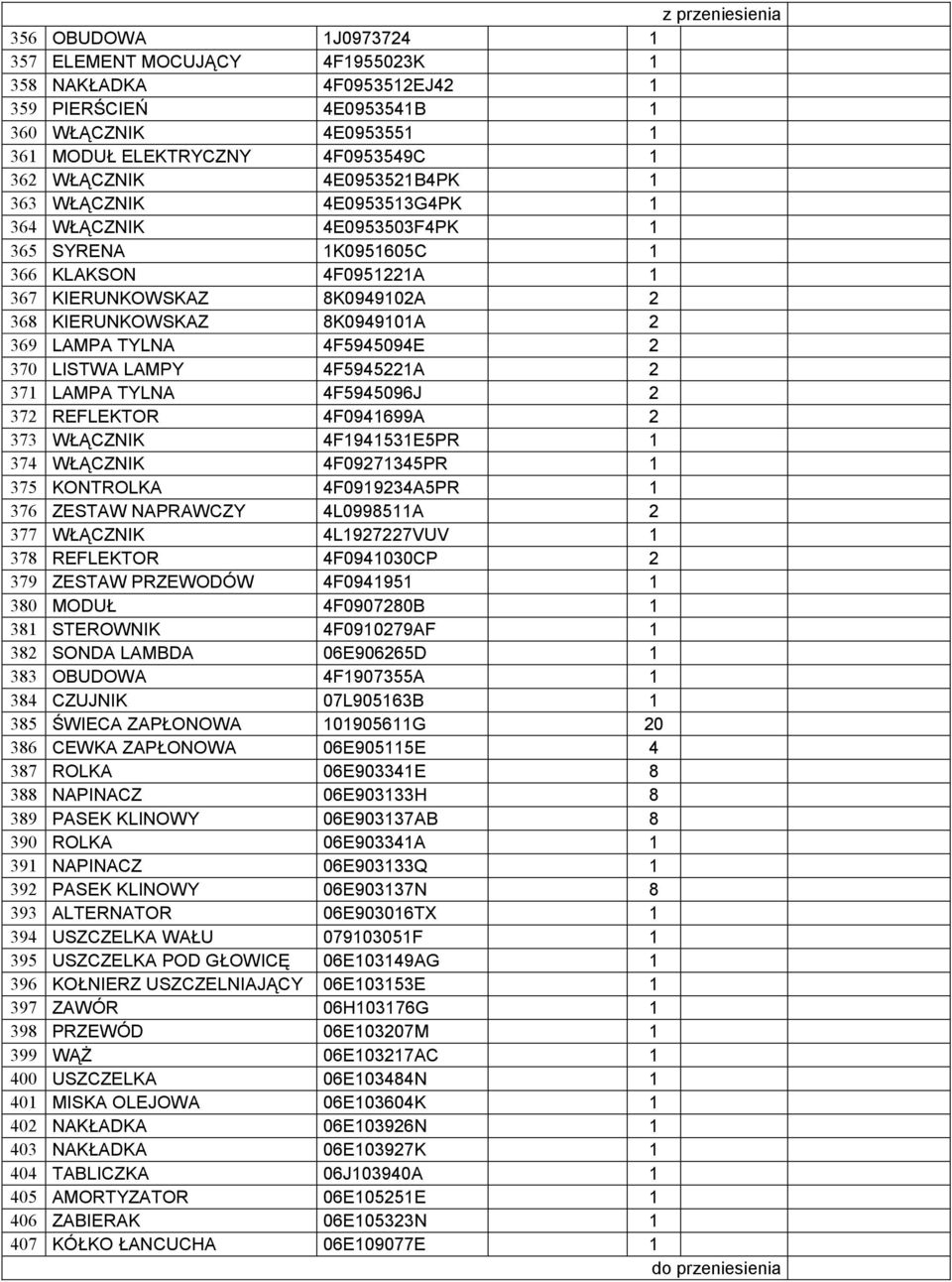 TYLNA 4F5945094E 2 370 LISTWA LAMPY 4F5945221A 2 371 LAMPA TYLNA 4F5945096J 2 372 REFLEKTOR 4F0941699A 2 373 WŁĄCZNIK 4F1941531E5PR 1 374 WŁĄCZNIK 4F09271345PR 1 375 KONTROLKA 4F0919234A5PR 1 376