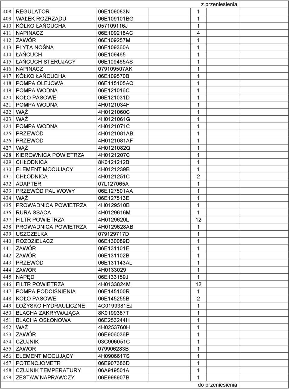 4H0121034F 1 422 WĄś 4H0121060C 1 423 WĄś 4H0121061G 1 424 POMPA WODNA 4H0121071C 1 425 PRZEWÓD 4H0121081AB 1 426 PRZEWÓD 4H0121081AF 1 427 WĄś 4H0121082Q 1 428 KIEROWNICA POWIETRZA 4H0121207C 1 429