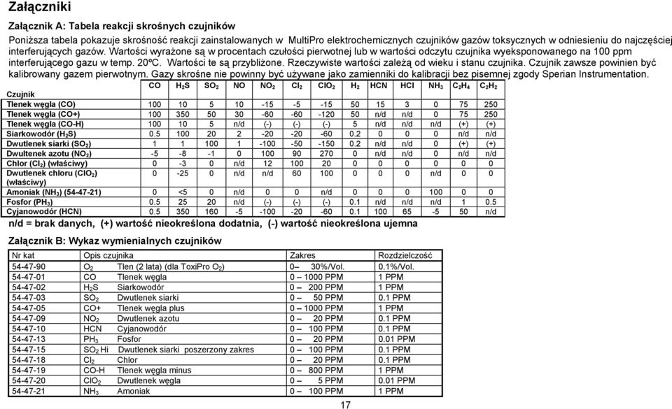 Wartości te są przybliżone. Rzeczywiste wartości zależą od wieku i stanu czujnika. Czujnik zawsze powinien być kalibrowany gazem pierwotnym.