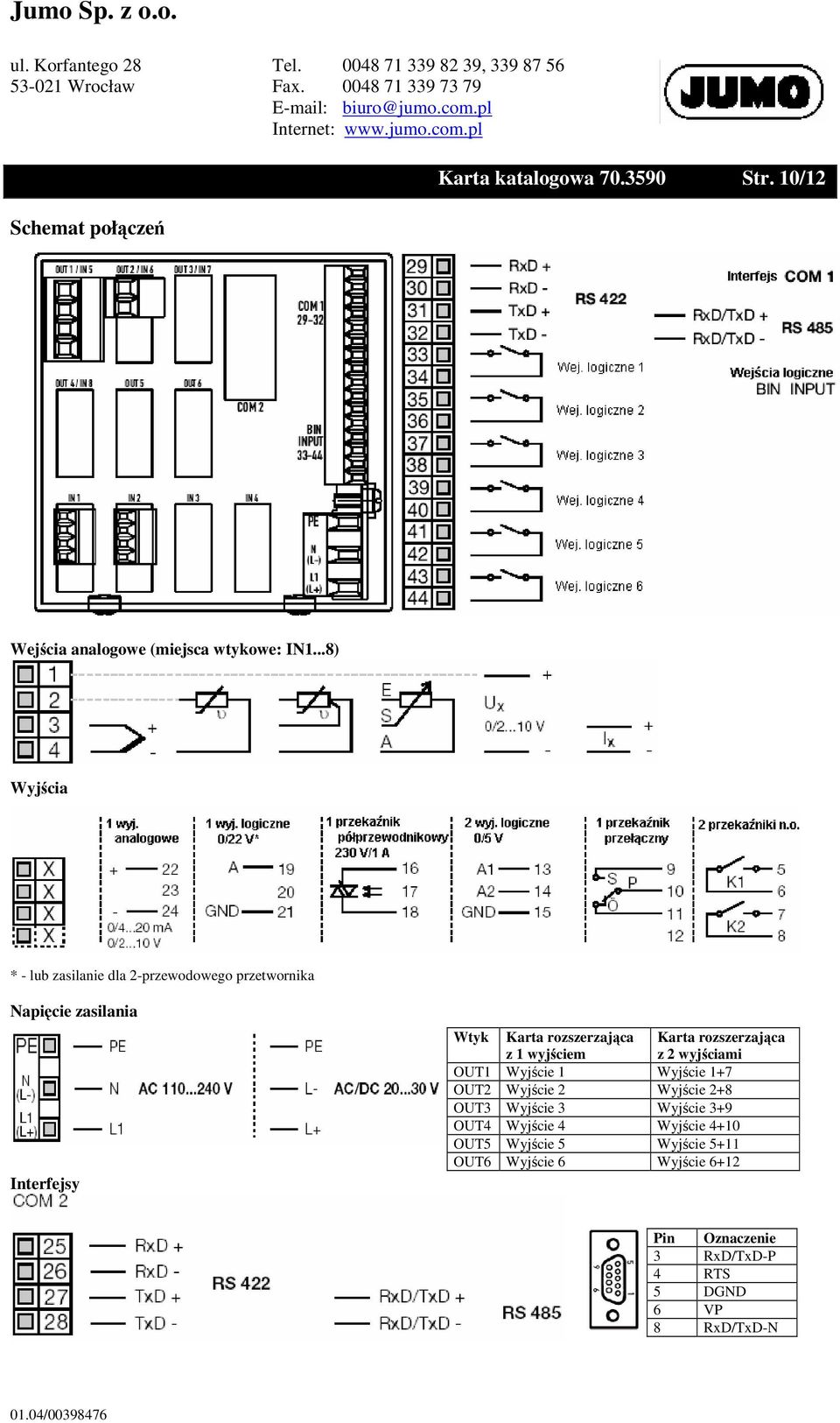 1 wyjściem Karta rozszerzająca z 2 wyjściami OUT1 Wyjście 1 Wyjście 1+7 OUT2 Wyjście 2 Wyjście 2+8 OUT3 Wyjście 3