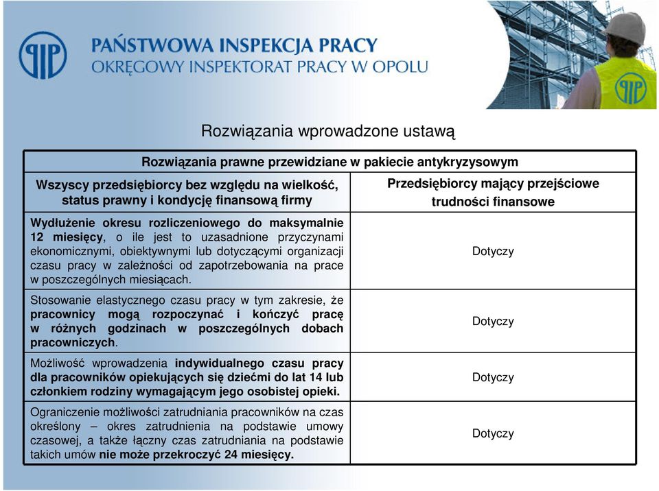 poszczególnych miesiącach. Stosowanie elastycznego czasu pracy w tym zakresie, że pracownicy mogą rozpoczynać i kończyć pracę w różnych godzinach w poszczególnych dobach pracowniczych.