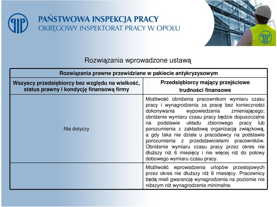 wymiaru czasu pracy będzie dopuszczalne na podstawie układu zbiorowego pracy lub porozumienia z zakładową organizacją związkową, a gdy taka nie działa u pracodawcy na podstawie porozumienia z