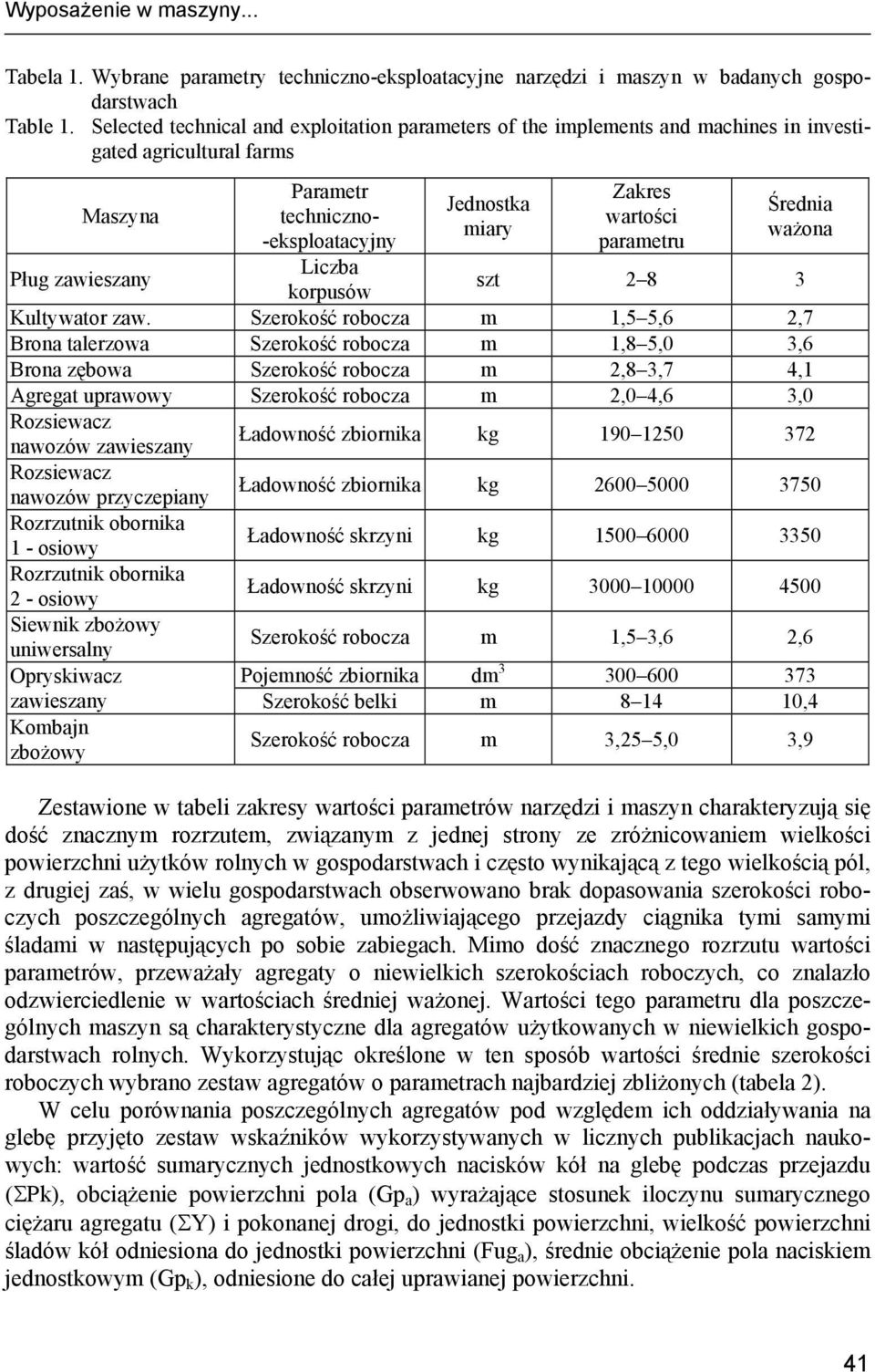 Zakres wartości parametru Średnia ważona szt 2 8 3 korpusów Kultywator zaw.